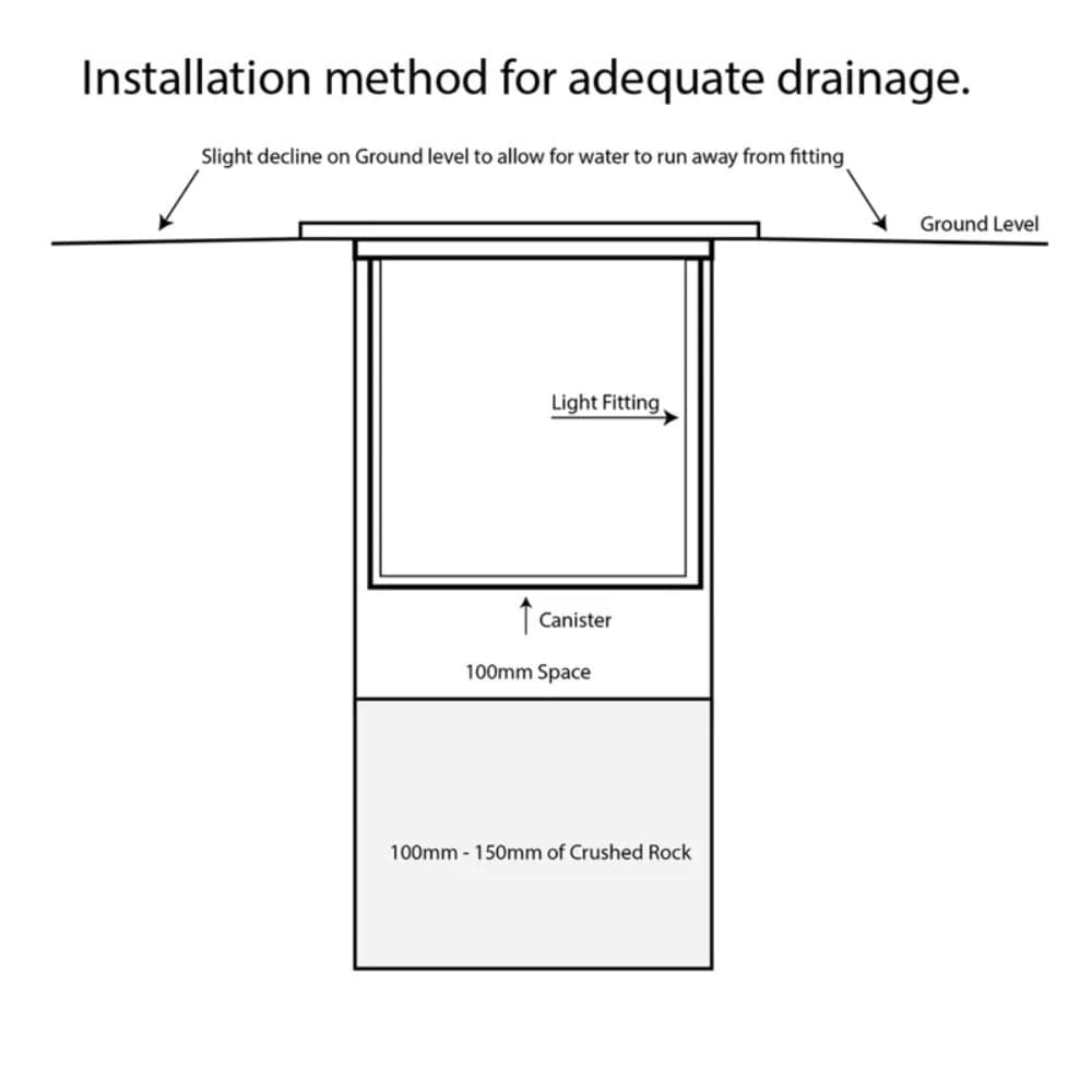 Inground METRO Inground Uplighter - 12V