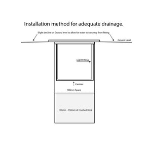 Inground METRO Inground Uplighter